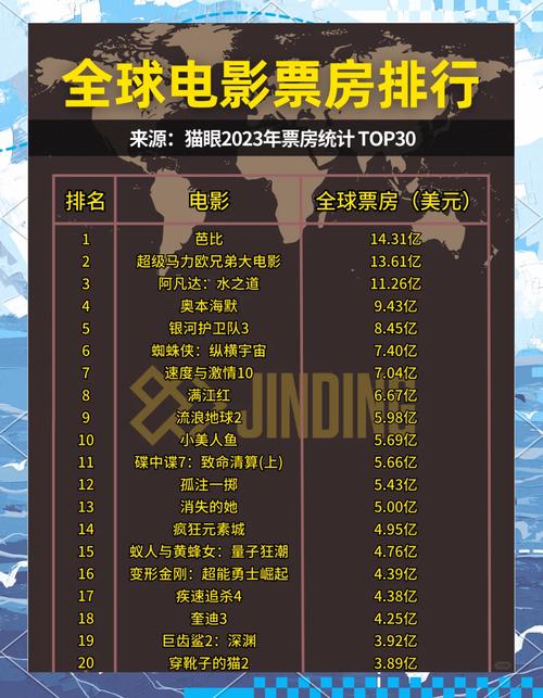 2023好莱坞电影_2023好莱坞电影票房